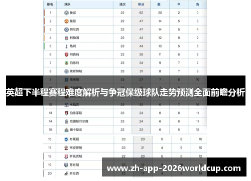 英超下半程赛程难度解析与争冠保级球队走势预测全面前瞻分析