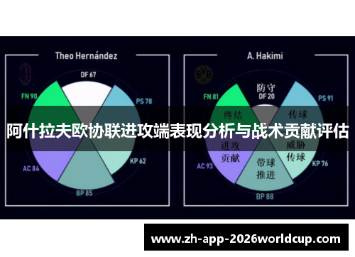 阿什拉夫欧协联进攻端表现分析与战术贡献评估