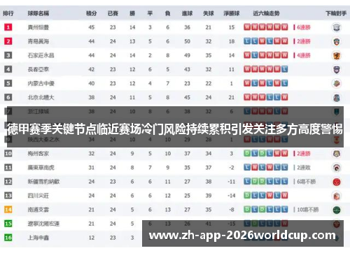 德甲赛季关键节点临近赛场冷门风险持续累积引发关注多方高度警惕