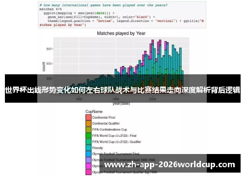 世界杯出线形势变化如何左右球队战术与比赛结果走向深度解析背后逻辑