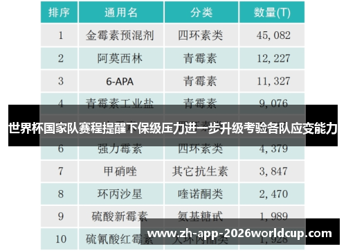 世界杯国家队赛程提醒下保级压力进一步升级考验各队应变能力