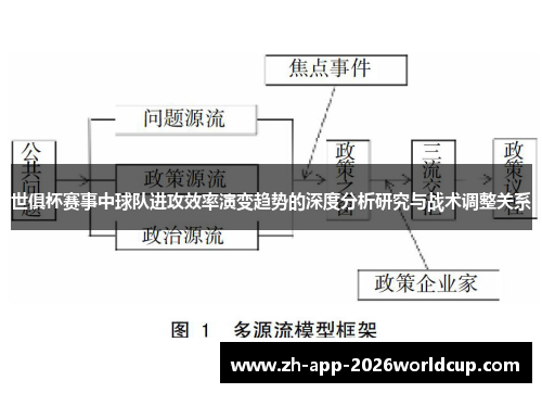 世俱杯赛事中球队进攻效率演变趋势的深度分析研究与战术调整关系 世俱杯赛事中球队进攻效率演变趋势的深度分析研究与战术调整关系